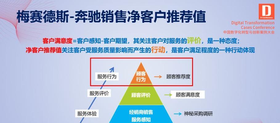 如何提高企业网站的用户体验（从网站设计到内容呈现）