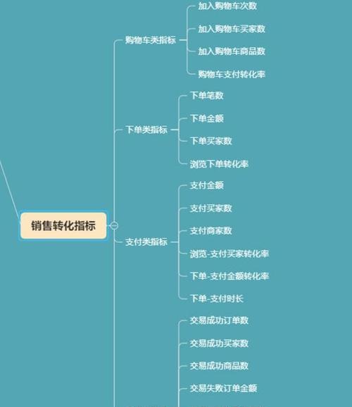 企业网站优化的思路和步骤分析（提高企业网站曝光度）