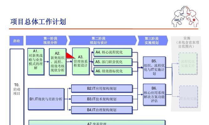 企业网站优化的思路和步骤分析（提高企业网站曝光度）