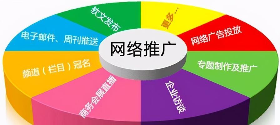 企业网站提升权重的实践（优化）