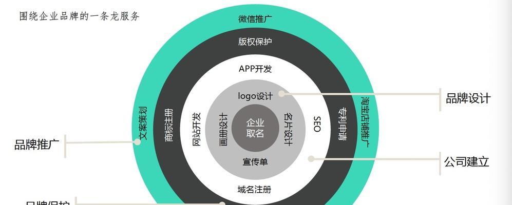 企业营销网站设计的原则（提高用户体验）