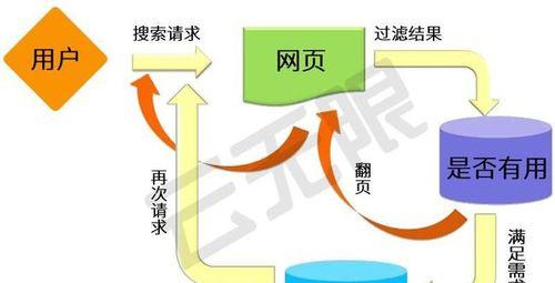 企业站点优化常见问题及解决办法（如何让企业站点更好地排名）