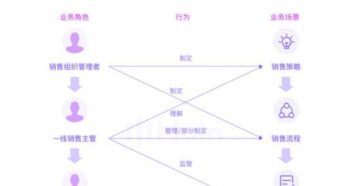 营销型网站建设价值体现