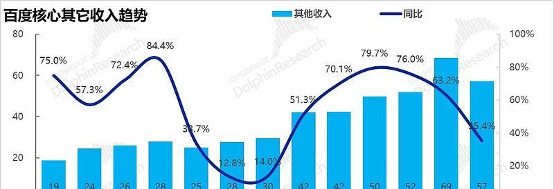 探究影响百度排名的关键因素（深入了解影响SEO排名的15个重要因素）