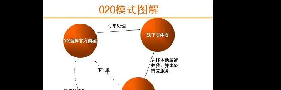 为何传统企业需要制作营销型网站（提升品牌形象）