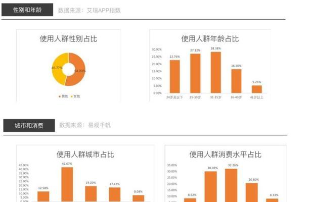 从用户角度出发的网站设计分析（如何优化网站设计）