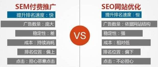 中小企业SEO优化排名的技巧（如何提高中小企业的网站排名）