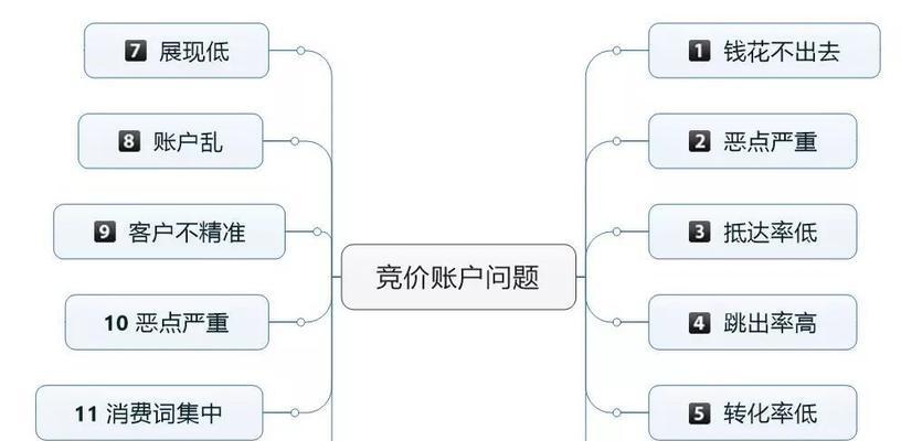 网站优化技巧（四招让你的网站从枯燥到有趣）