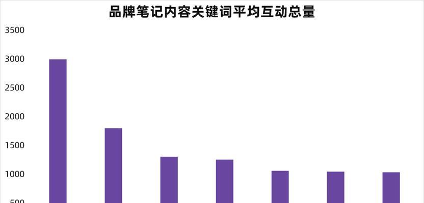 区分内容策略和排名的关系（探究SEO中的两大重点）