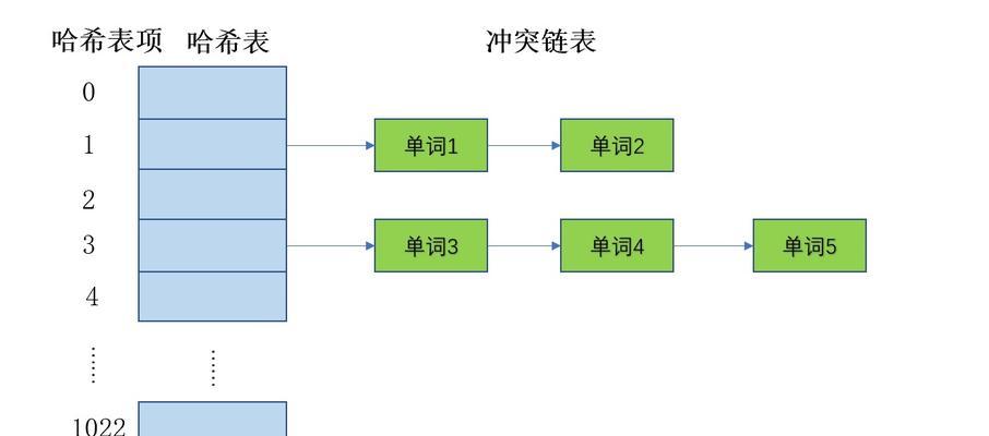 全面认知搜索引擎优化排名规则（掌握规则）