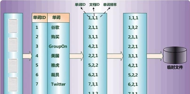 全面认知搜索引擎优化排名规则（掌握规则）