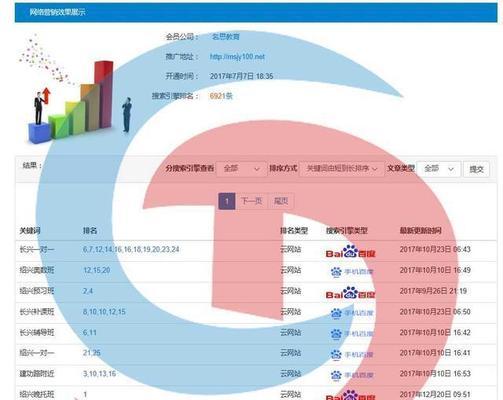 全网首页排名优势解析（提高曝光率和流量增长的关键）