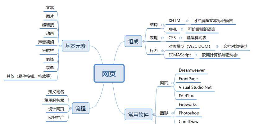 如何让网站制作更简单（掌握这些方法）