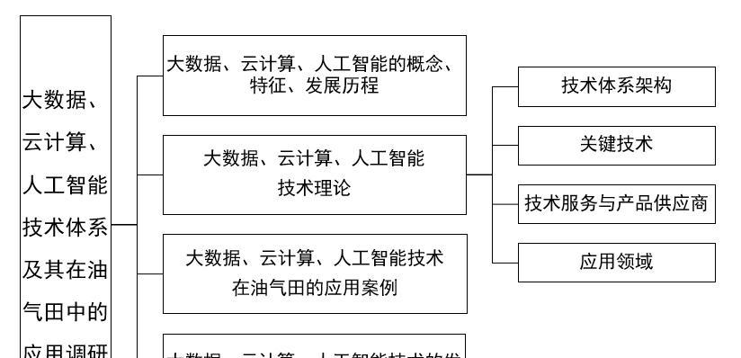 人工智能在SEO技术中的应用（机器学习和自然语言处理对SEO的）