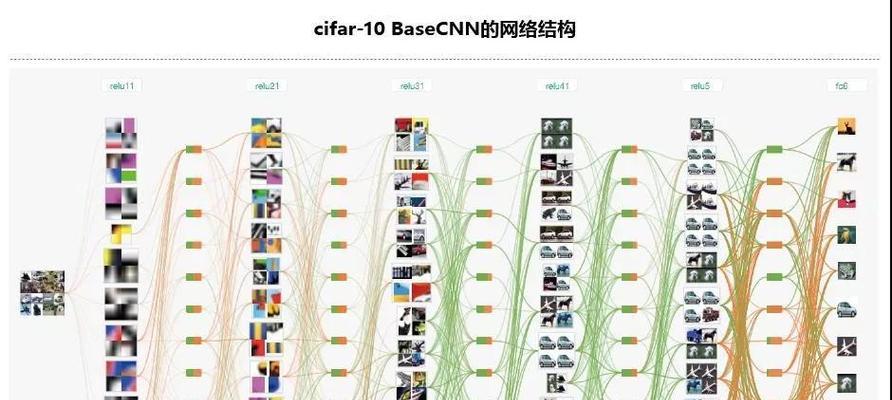 人工智能在SEO技术中的应用（机器学习和自然语言处理对SEO的）