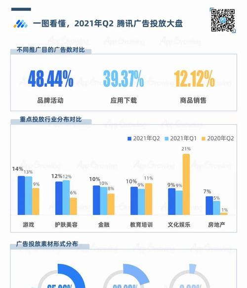 如何避免广告成本超支又能增加网站流量（科学运用数据分析与优化技巧）