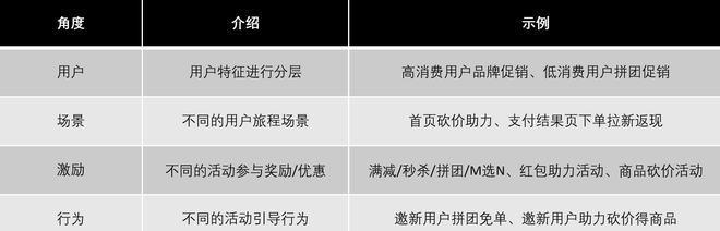 用户体验设计——从用户角度去布局网站项目（打造用户喜爱的网站平台）