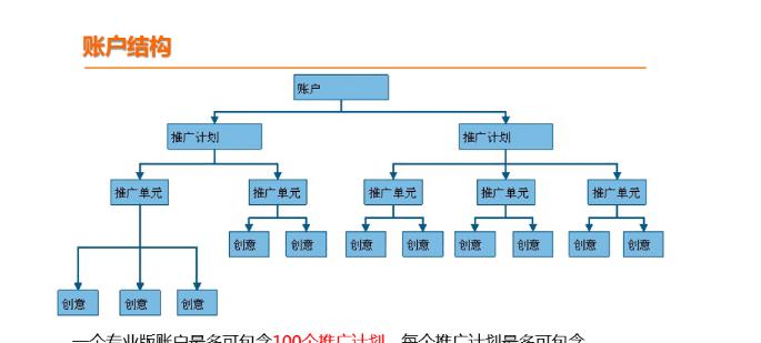 搭建营销型网站的必要性和方法（规划好网站结构、内容和用户体验）