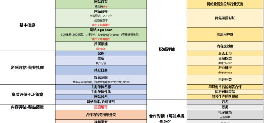 如何有效监控网站的SEO数据（掌握关键指标）