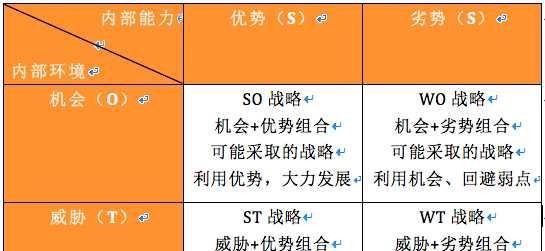 如何全面分析网站（从访问数据到用户行为）