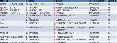 如何有效分析页面数据，降低百度推广费用（从数据分析入手）