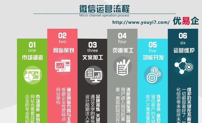 打造高质量企业网站的实用指南（15个关键步骤教你建设出令人满意的企业网站）