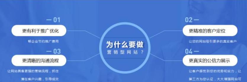 如何最大化利用SEO技术优化网站（提高网站流量和搜索引擎排名的15个有效策略）