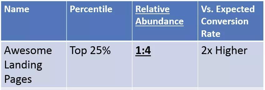 网站流量转化率低的原因和解决方法（从用户体验）