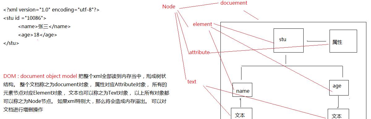 借助XML地图提升网站排名的有效方法（了解XML地图）