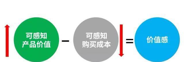 通过营销策略吸引客户主动寻找你（通过营销策略吸引客户主动寻找你）