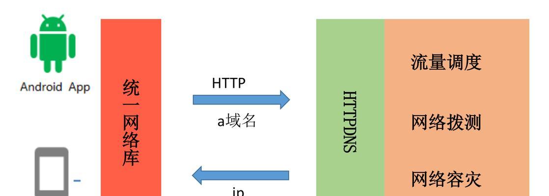 网络优化的关键技巧（从这15个方面来提升网站的效率）