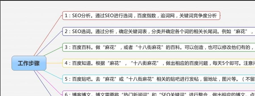 如何通过SEO赚钱（掌握SEO技巧）