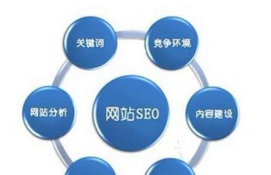 如何快速提高SEO（15个实用技巧帮你提高网站排名）