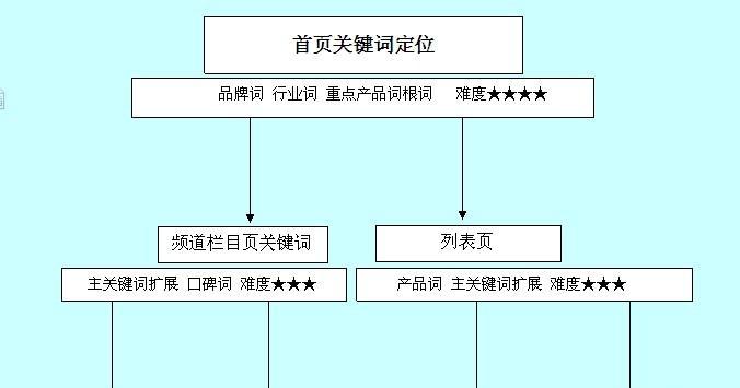 如何利用网站库提升网站流量（掌握优化技巧）