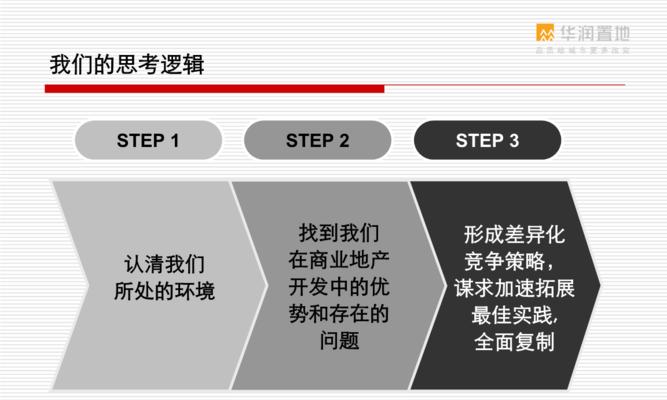 如何让你的网站与众不同（差异化是成功之路）