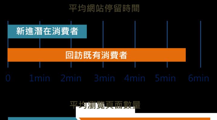 如何提高网站流量（15个实用技巧教你如何增加网站流量）