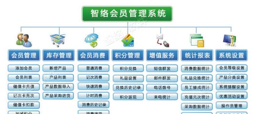 行业网站盈利的方法和技巧（关键指标）