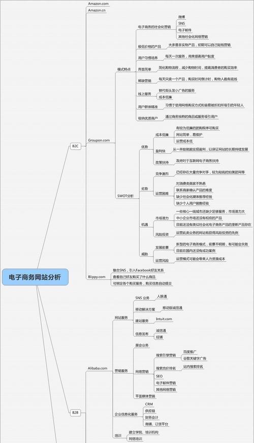 打造成功的电子商务网站（如何设计才能让网站成功）