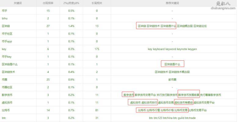 如何实现网站内部页面双向流量（优化网站内部链接）