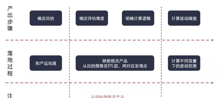 如何提高网站流量展比和点击量（15种有效方法让你的网站成为流量）