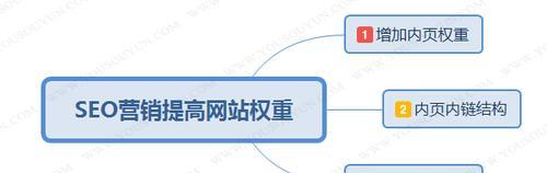 如何提高网站内页权重（15个实用技巧让你的网站内页权重飙升）