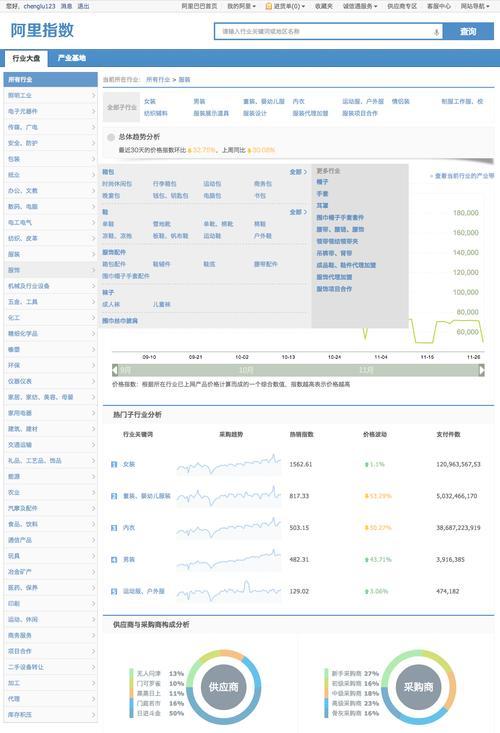 通过数据分析提升网站排名（利用数据驱动策略优化网站SEO）