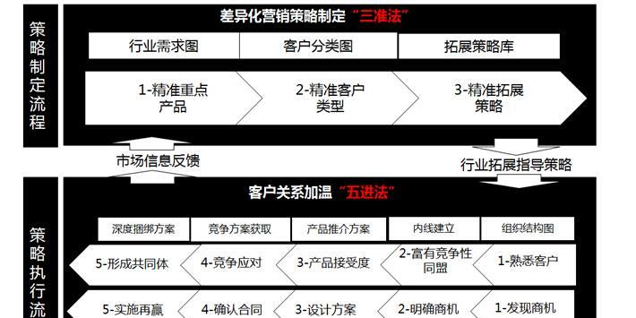 如何通过需求定位提升网站排名（掌握需求定位的技巧）