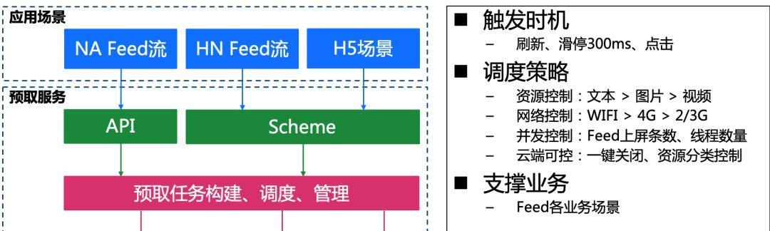 优化加速网站首屏落地页加载速度的方法（提高用户体验）