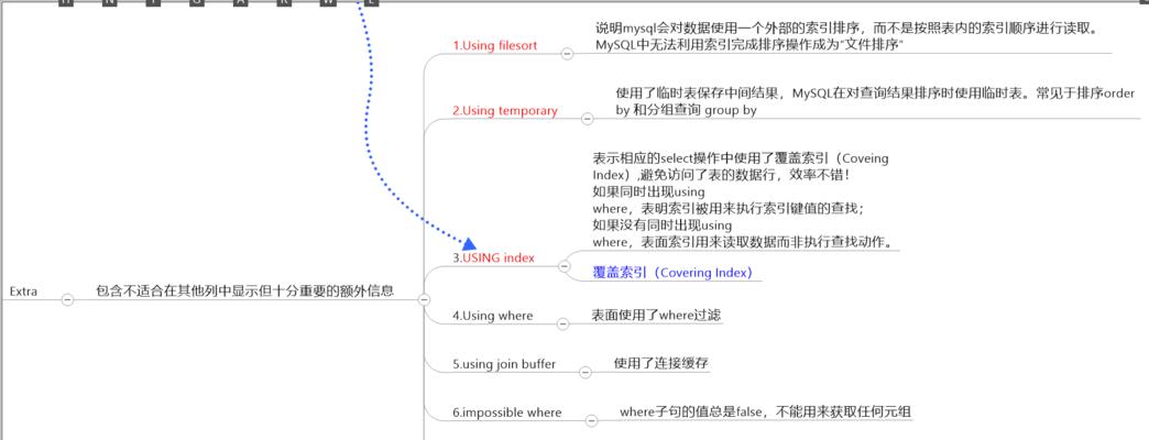 如何制定合格的可执行优化方案（掌握优化方案制定的5个关键步骤）