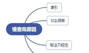 如何制定合格的可执行优化方案（掌握优化方案制定的5个关键步骤）