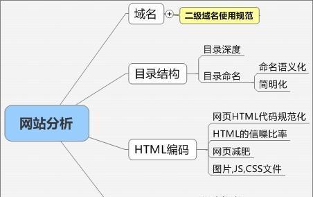 外链的广度和深度详解（优化外链策略提升网站流量）