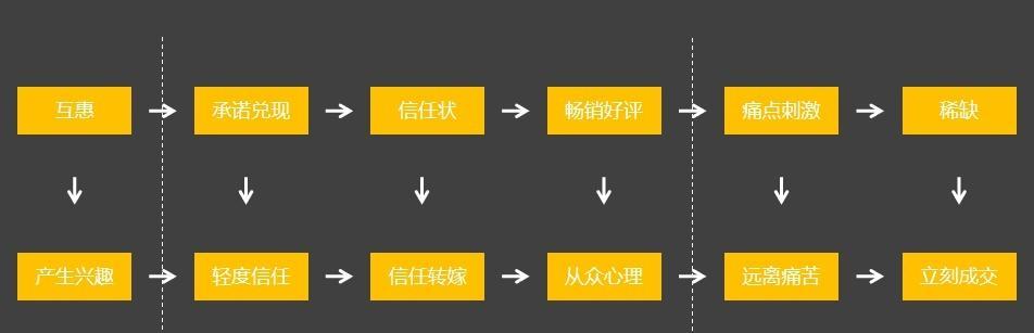 三步提高企业网站转化率（从用户体验、内容优化到数据分析）