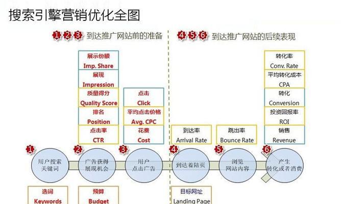 为什么山西酒店SEO是必须做的（掌握SEO关键技巧）