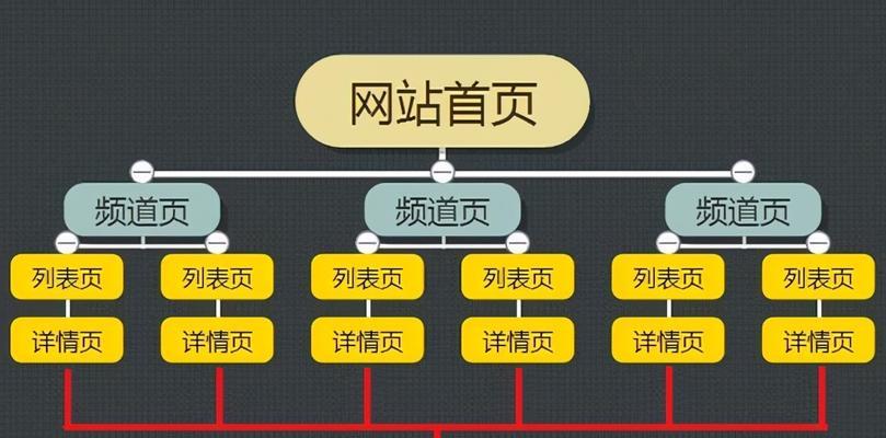 构建用户体验度的网站架构（打造用户满意度的关键）